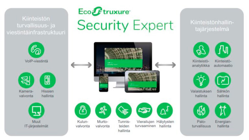 Schneider-security-expert-kuvio